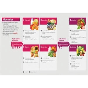 Vitaminler P BİY 56