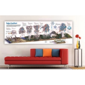 Yağış Çeşitleri Duvar Giydirme 04