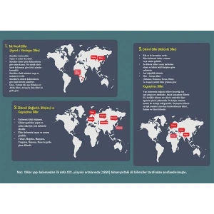 Yapı Bakımından Diller P EDB 43