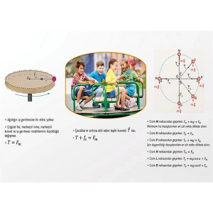 Yatay ve Düşey Düzlemde Düzgün Doğrusal Hareket P FİZ 25