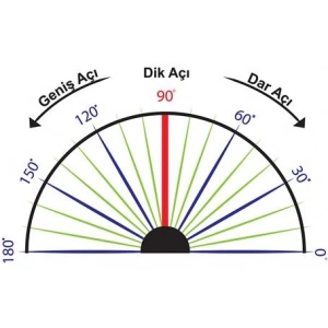 Yer Uygulaması Açılar YU 12
