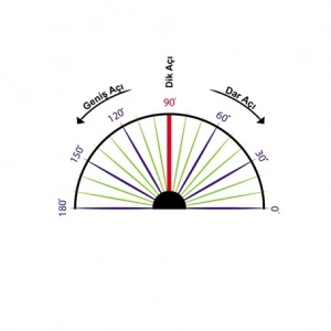 Yer ve Oyun Uygulamaları Açılar 12