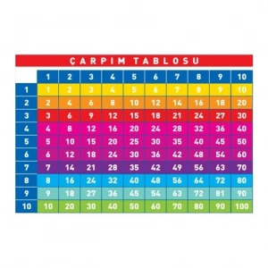 Yer ve Oyun Uygulamları Çarpım Tablosu