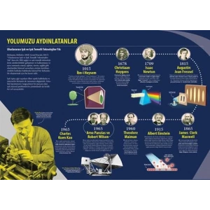 Yolumuzu Aydınlatanlar P Bİ 24