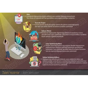 Zararlı Yazılımlar 19
