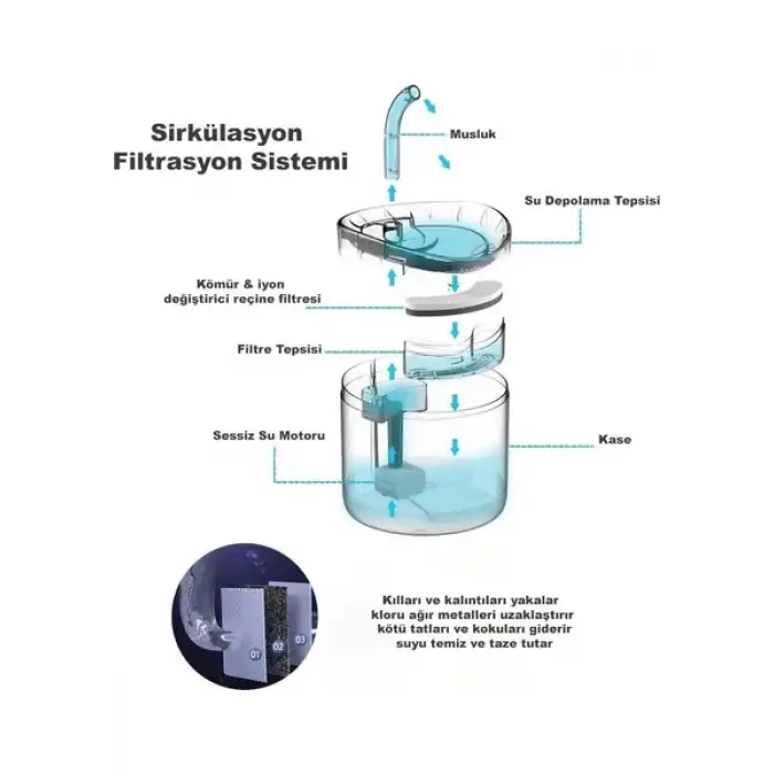 HPY Pazar 2 Litre Otomatik Kedi/Köpek Su Pınarı – Şeffaf Musluk Tip