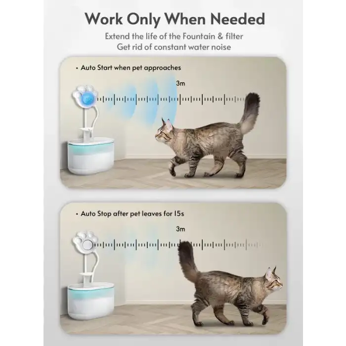 HPY Pazar Pati Sensörlü Hareket Algılayıcılı Kedi Su Fıskiyesi Modülü (WF060 İçin)