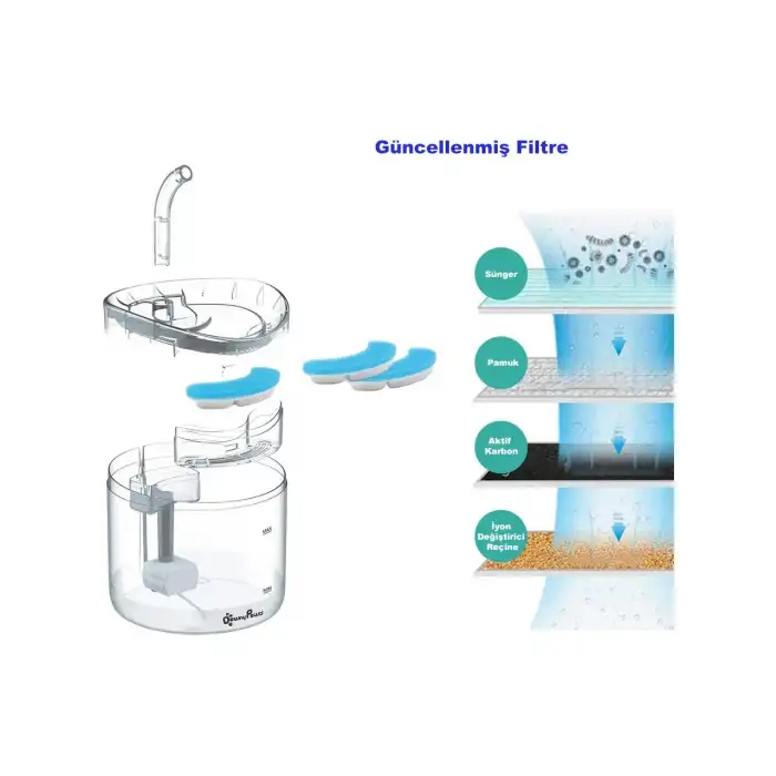 HPY Pazar WF060 Kedi Su Pınarı – Aktif Karbon Yedek Filtre