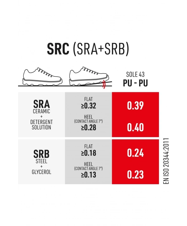 Sixton Forza Dielectric 43452-09l Sb Siyah İş Ayakkabısı Antistatik Src Pu Tabanlı