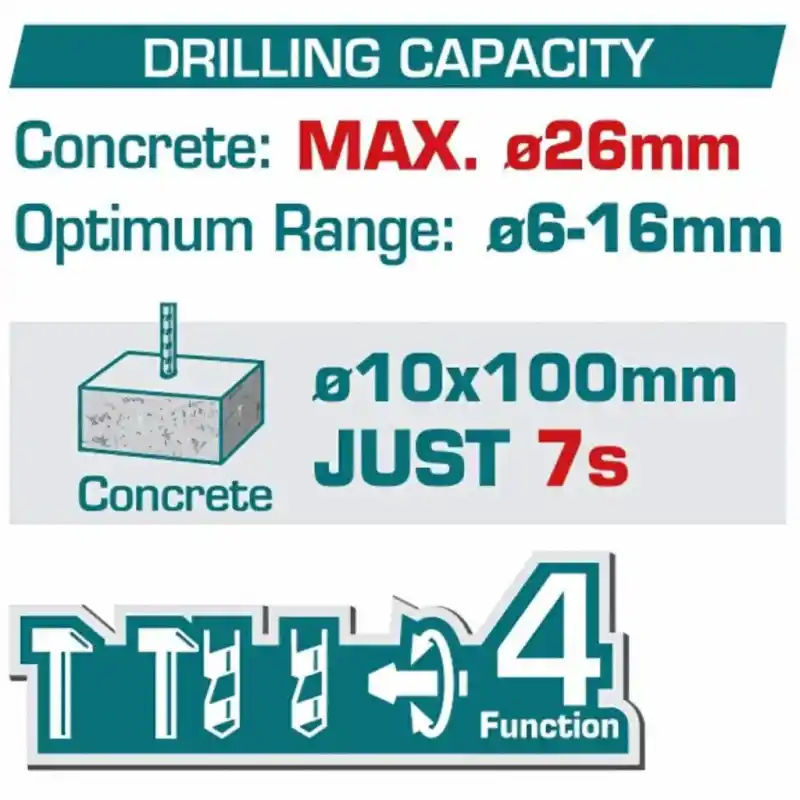 Total TRHLI422682E Akülü Kırıcı Delici 42V