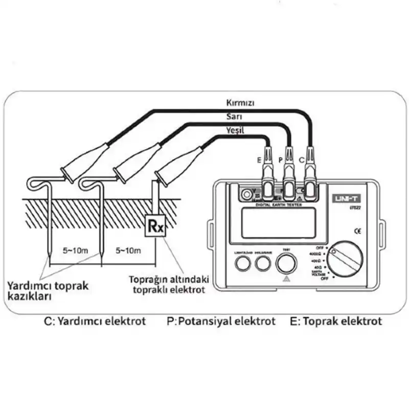 Uni-t UT522 Dijital Topraklama Megeri Test Cihazı