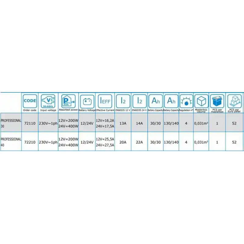 AWELCO Professional 30 Akü Şarj Cihazı
