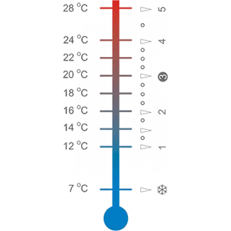 Baymak 1/2 Köşe Termostatik Radyatör Vanası