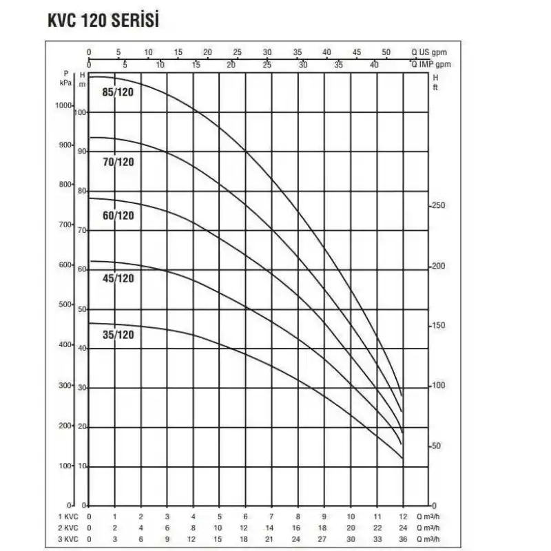 Baymak 2KVC 60/120 T Dikey Çok Kademeli Hidrofor