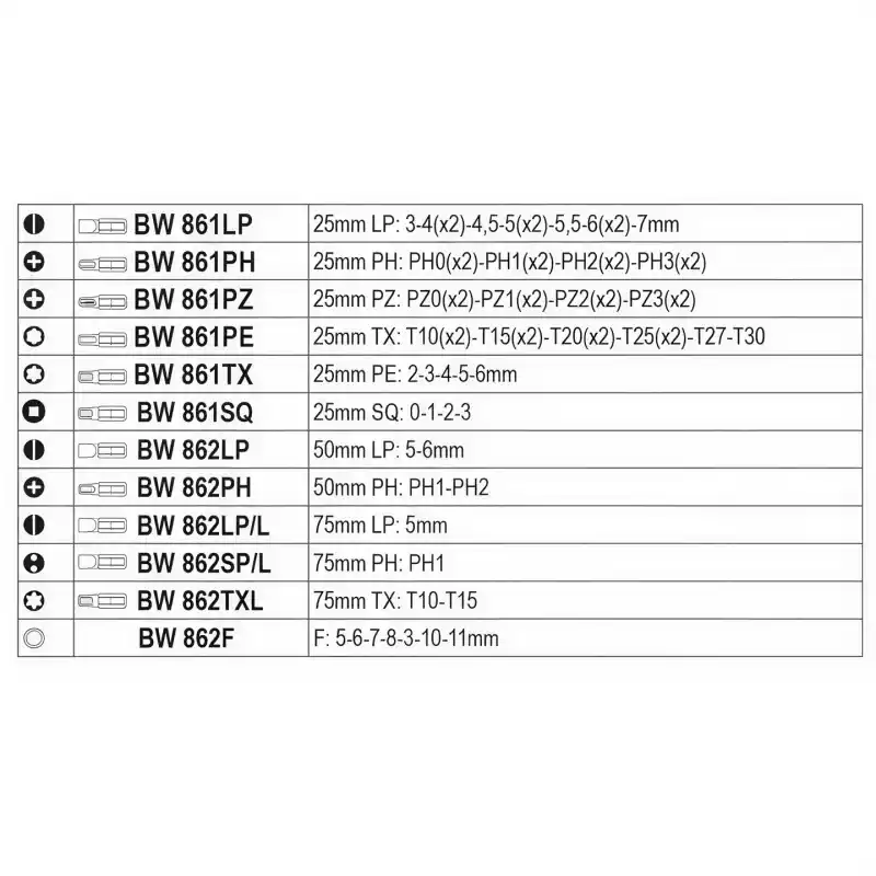 Beta 008616962 BW 861MIX C62 Tornavidalı Bits Uç Takımı