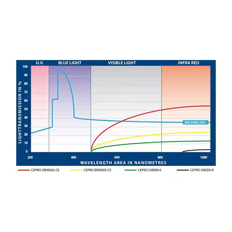 Cepro CE61618 Cepro Green 6 180x140 Kaynak Perdesi