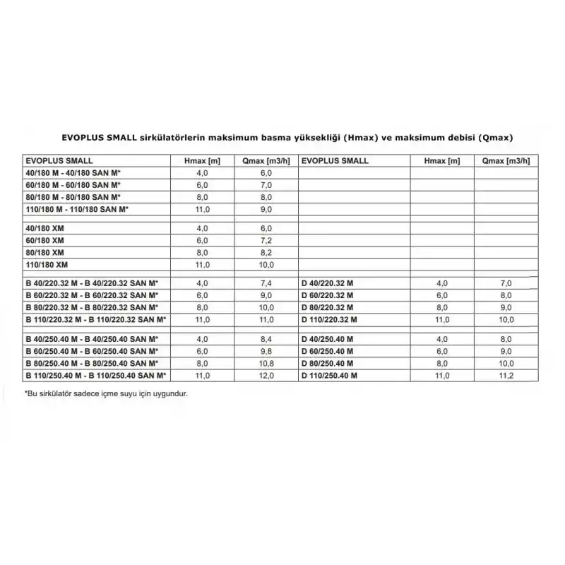 Dab Evoplus 40/180 XM Sirkülasyon Pompası