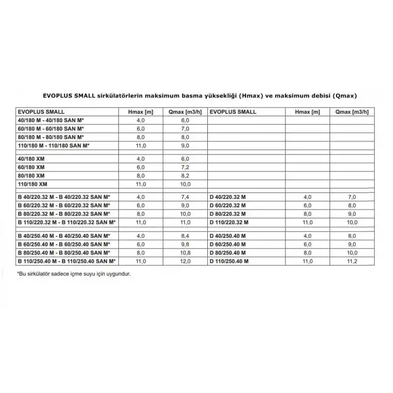 Dab Evoplus B 80/250.40 M Sirkülasyon Pompası