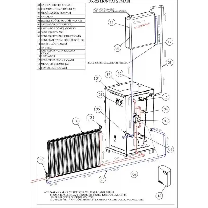Daiwa DK-25 Kuzineli Şömineli Kat Kaloriferi Sobası