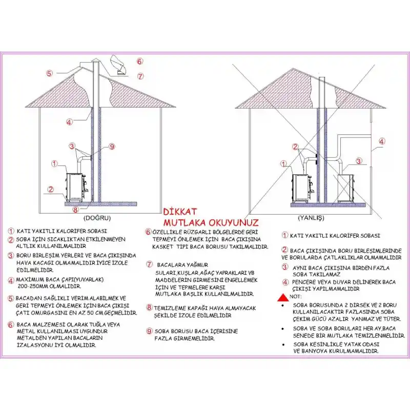 Daiwa DKS-18 Kuzineli Şömineli Soba