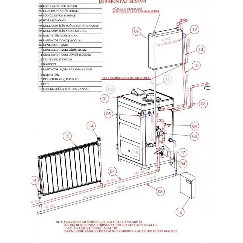 Daiwa DY-40 Kat Kaloriferi Kazanı (Dahili Sıcak Sulu)