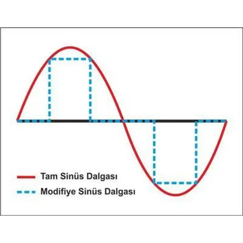 DBK İnvertör Dönüştürücü PSI 1500 (Tam Sinüs)