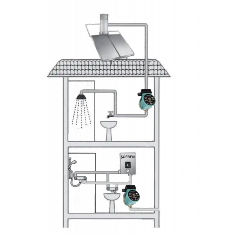 Duffmart 15MP-40-9(A) Güneş Enerji Basınç Pompası