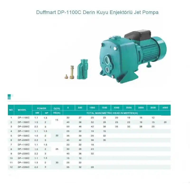 Duffmart DP 1100C Derin Kuyu Enjektörlü Jet Pompa