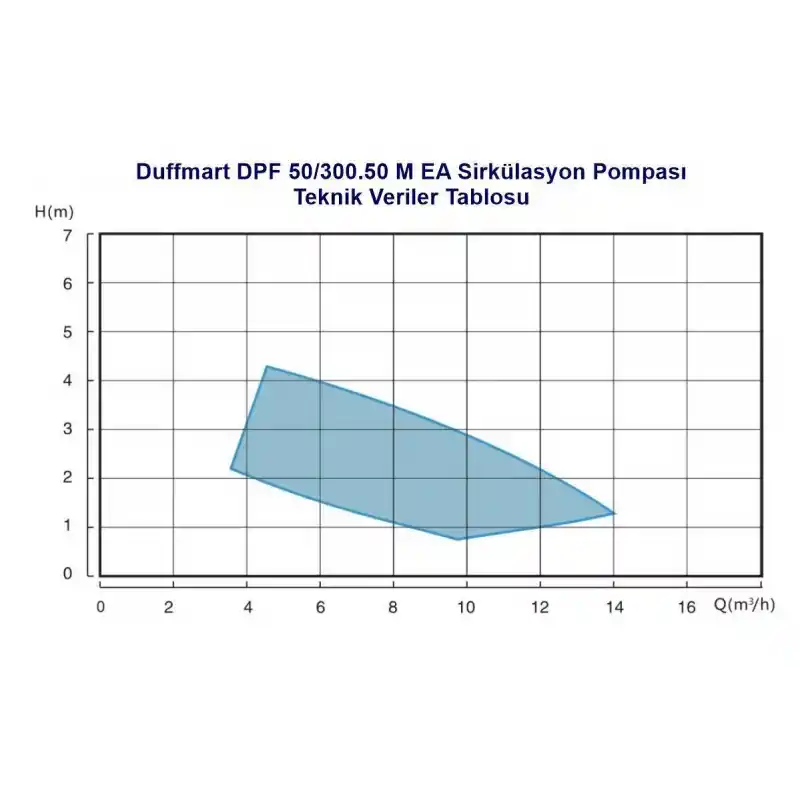 Duffmart DPF 60/250.40 M EA Sirkülasyon Pompası