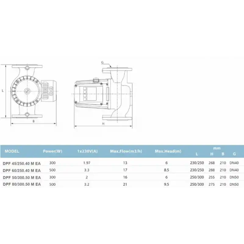Duffmart DPF 80/300.50 M EA Sirkülasyon Pompası
