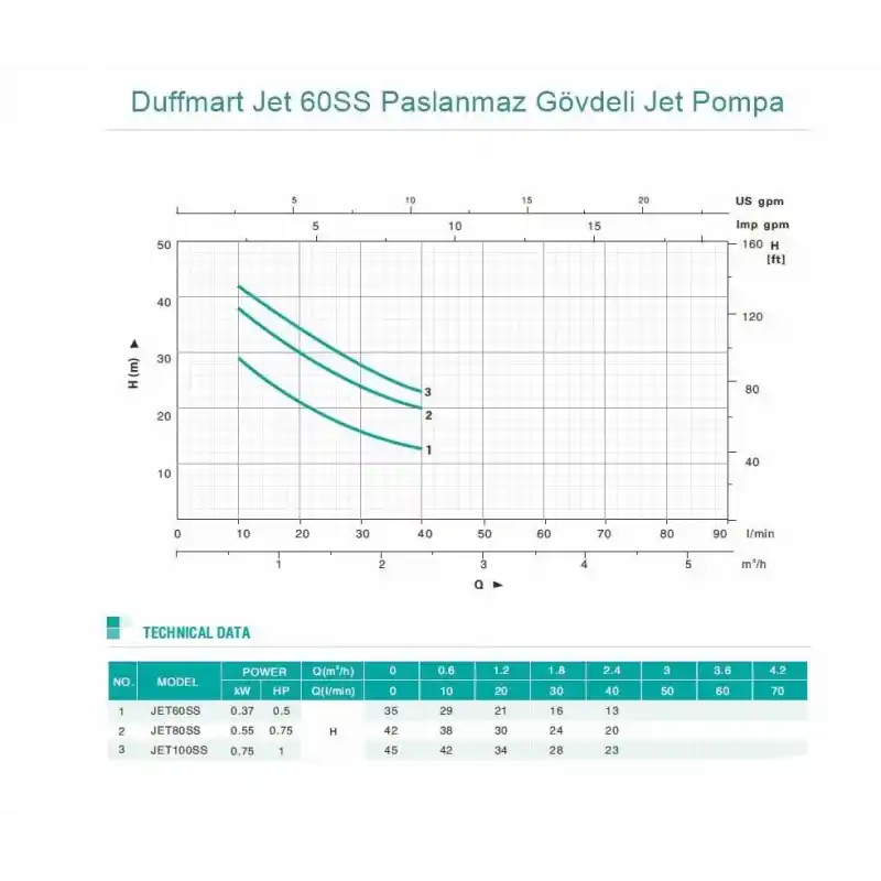 Duffmart Jet 60SS Paslanmaz Gövdeli Jet Pompa