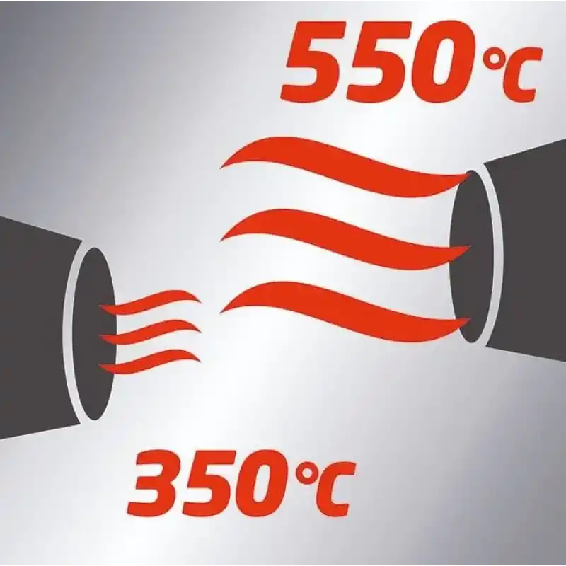 Einhell TC-HA 2000/1 Sıcak Hava Tabancası