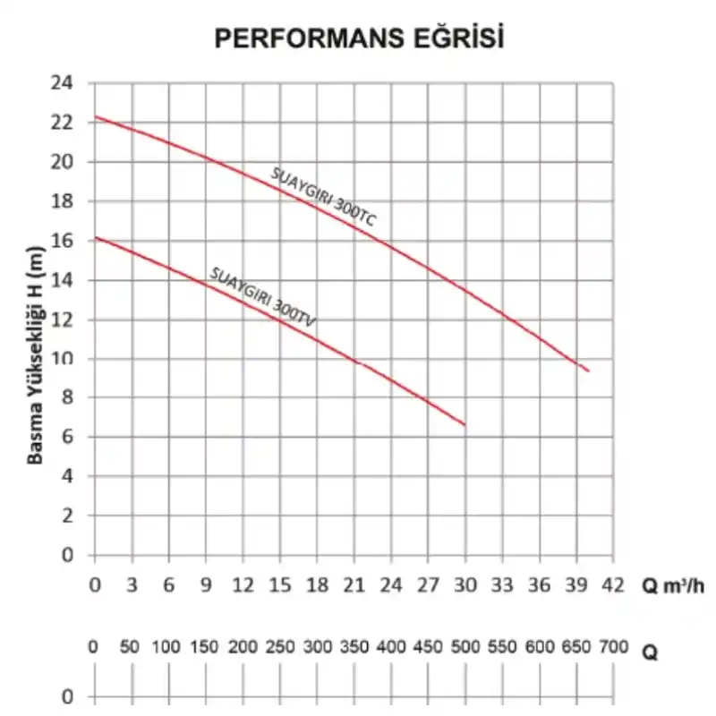 Empo Su Aygırı 300 TV Döküm Gövdeli Ağır Hizmet Tipi Pis Su Drenaj Dalgıç Pompa