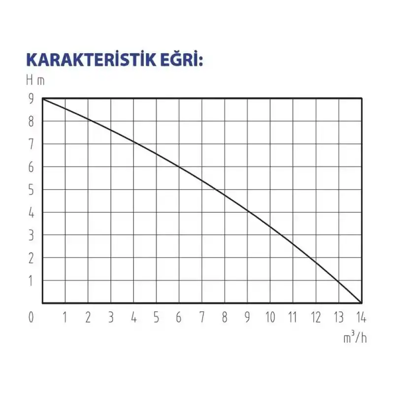 Factor CD900PINOX Paslanmaz Temiz Su Drenaj Dalgıç Pompa