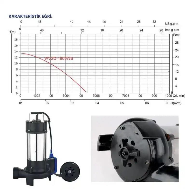 Factor WVSD-1800WB Bıçaklı Döküm Gövdeli Kirli Su Dalgıç Pompa