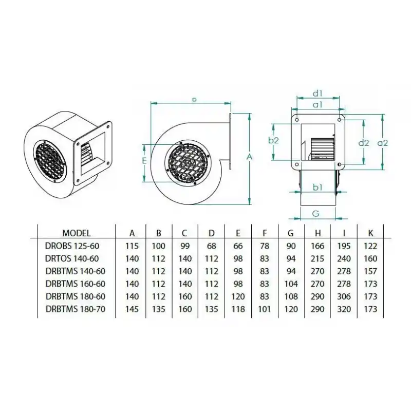 Fanexfan DROBS 125-60 Dıştan Rotorlu Radyal Havalandırma Fanı (380 m³) Monofaze