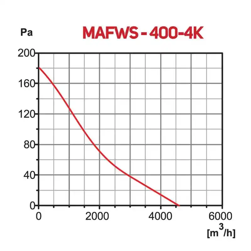Movas MAFWS-400-4K-M Otomatik Panjurlu Monoblok Aksiyal Fan