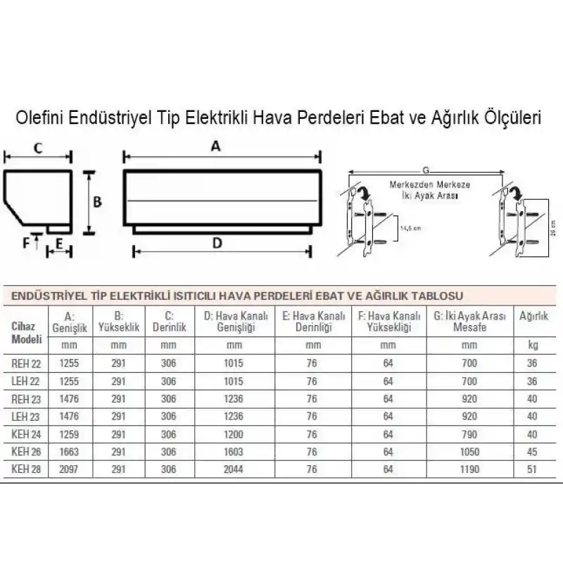Olefini KEH-28 Endüstriyel Tip Isıtıcılı 200 Cm Hava Perdesi