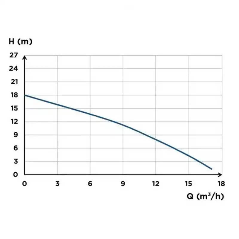 Sanicubic 1 GR HP Bıçaklı Tek Pompalı Öğütücü Foseptik Tahliye İstasyonu