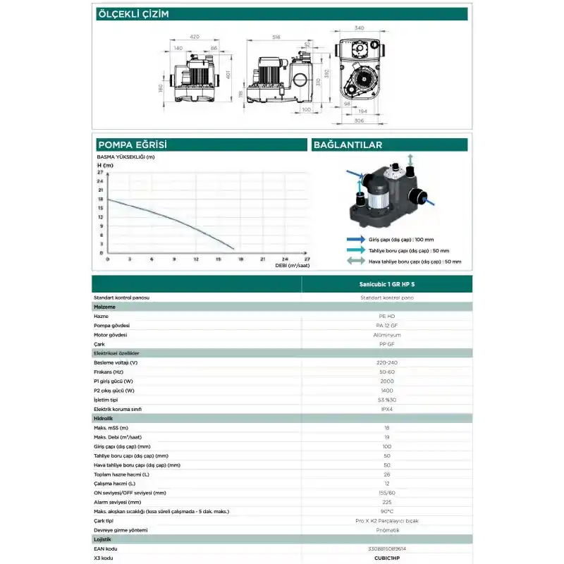 Sanicubic 1 GR HP Bıçaklı Tek Pompalı Öğütücü Foseptik Tahliye İstasyonu