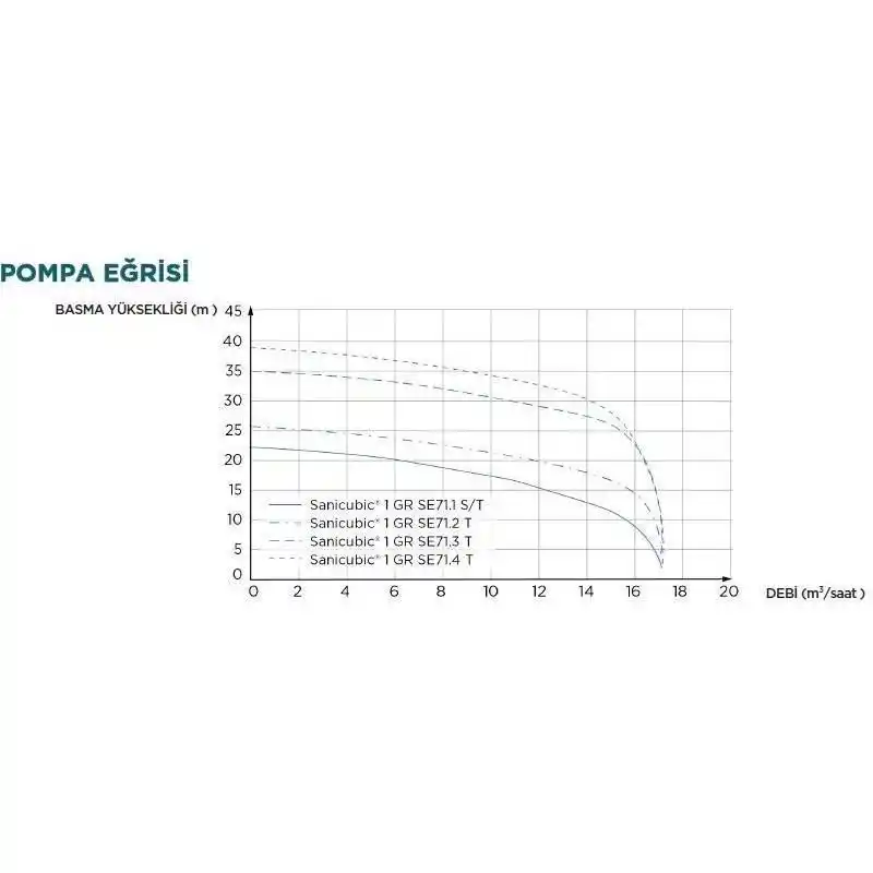 Sanicubic 1 GR SE71.3 T Foseptik Pis Atık Su Tahliye İstasyonu