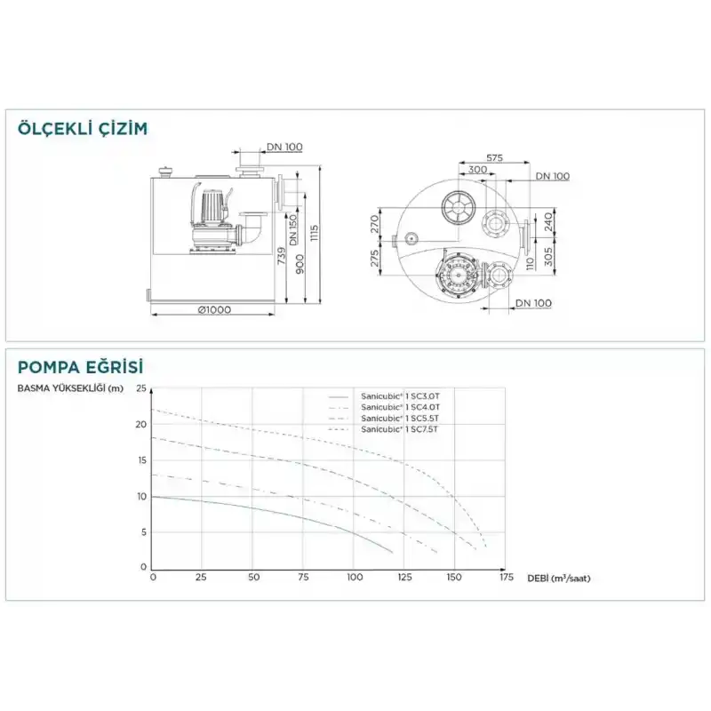 Sanicubic 1 SC 3.0 T Endüstriyel Foseptik Pis Atık Su Tahliye İstasyonu