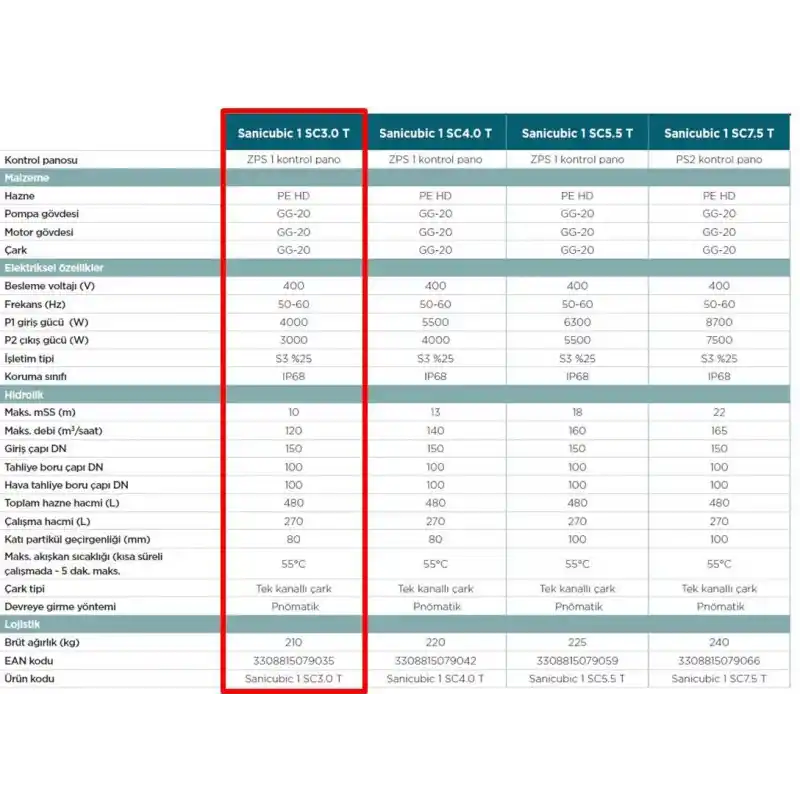 Sanicubic 1 SC 3.0 T Endüstriyel Foseptik Pis Atık Su Tahliye İstasyonu