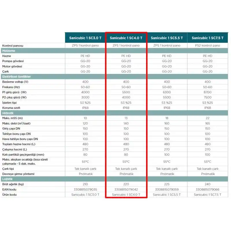 Sanicubic 1 SC 4.0 T Endüstriyel Foseptik Pis Atık Su Tahliye İstasyonu