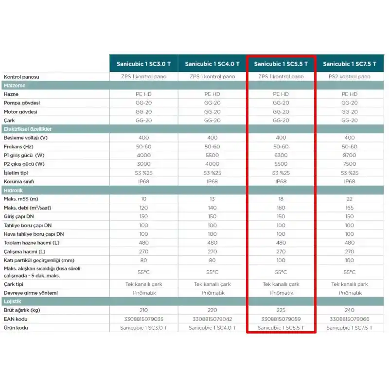 Sanicubic 1 SC5.5 T Endüstriyel Foseptik Pis Atık Su Tahliye İstasyonu