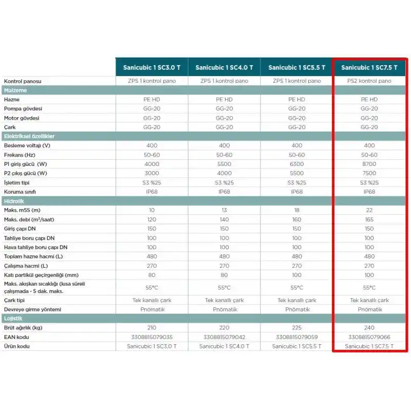 Sanicubic 1 SC7.5 T Endüstriyel Foseptik Pis Atık Su Tahliye İstasyonu