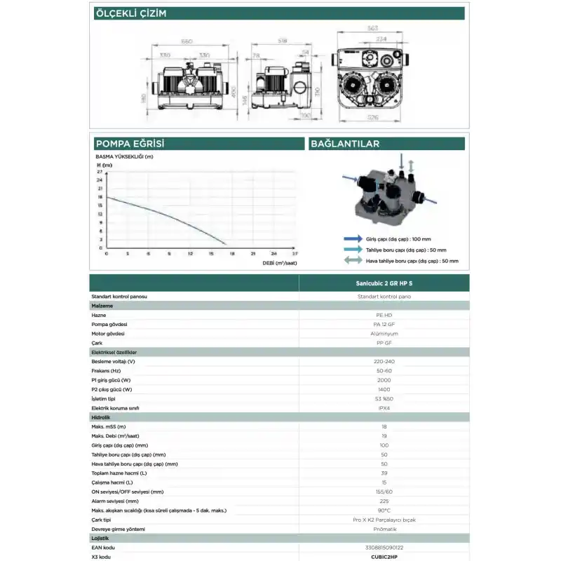 Sanicubic 2 GR HP Bıçaklı Çift Pompalı Öğütücü Foseptik Tahliye İstasyonu