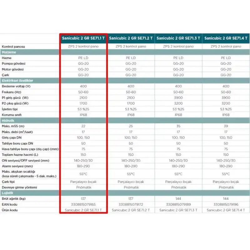 Sanicubic 2 GR SE71.1 T Endüstriyel Foseptik Pis Atık Su Tahliye İstasyonu