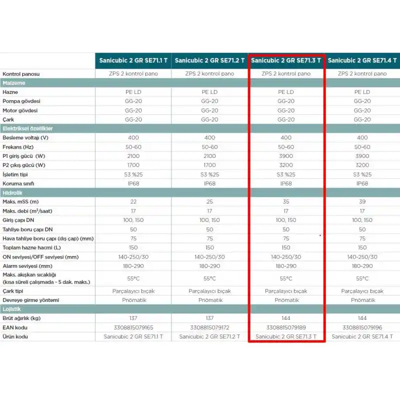 Sanicubic 2 GR SE71.3 T Endüstriyel Foseptik Pis Atık Su Tahliye İstasyonu