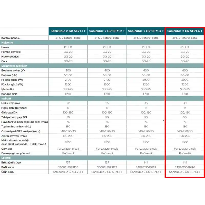 Sanicubic 2 GR SE71.4 T Endüstriyel Foseptik Pis Atık Su Tahliye İstasyonu
